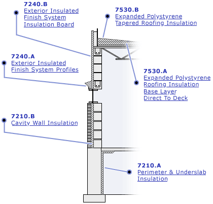 Benchmark Foam: Expanded Polystyrene (EPS) Foam Manufacturer