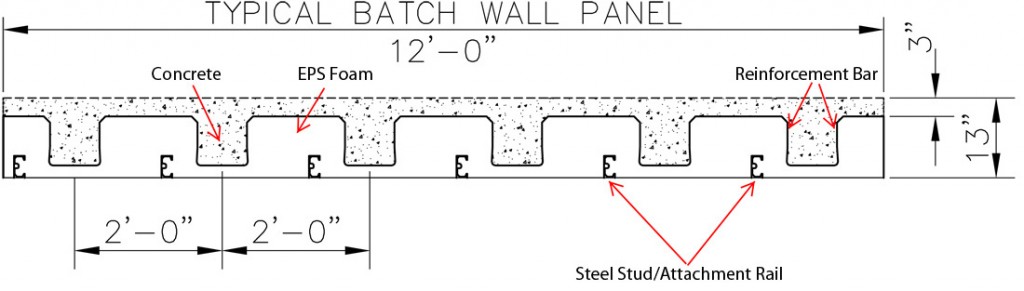 Typical Batch Wall Panel