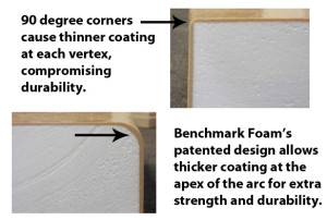 Benchmark Foam tank pads with thicker edges