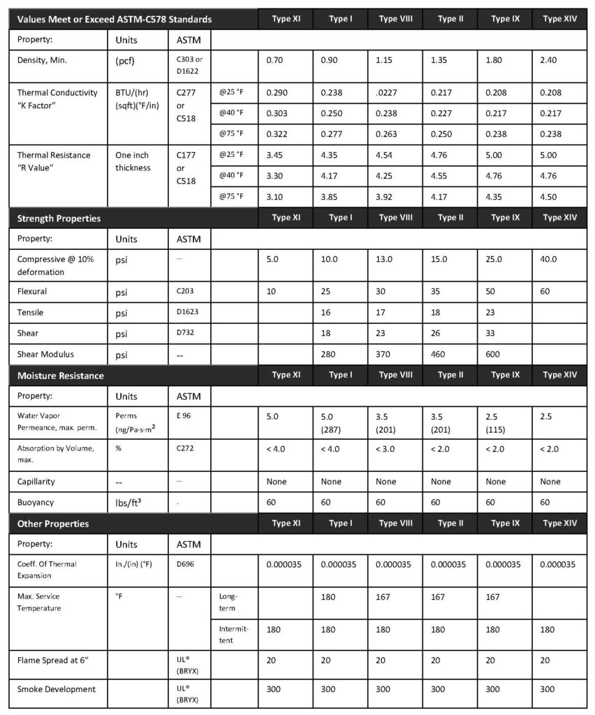 Expanded Foam Products Expanded Polystyrene Foam Products