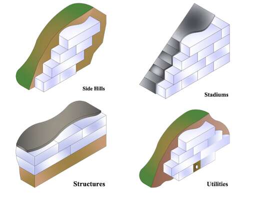 Geofoam Construction and Infrastructure